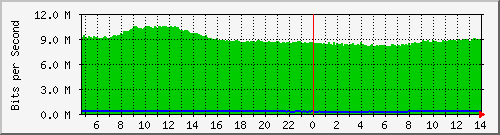 rs_tkos Traffic Graph